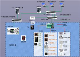 系统组成示意图