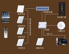 系统网络拓扑图