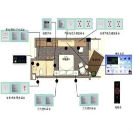 国宾馆客控系统方案