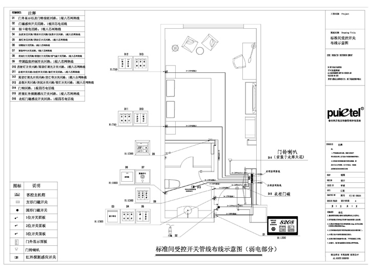 客房控制系统拓扑图