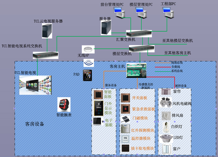 系统组成示意图