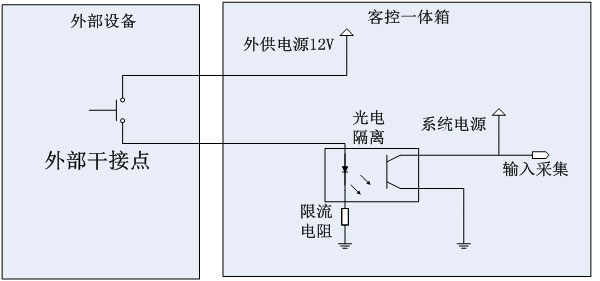 需要注意的是,A-RS881主机RS485总线采用的是非标准协议,只支持与主机完成协议对接后外设进行数据通信,对于需要和A-RS881进行通信的外设,则必须要进行专门的协议对接工作。 3.7系统通信端口接线说明 A-RS881客控一体机存在两类通信方式:一类为CAN总线通信,一类为TCP/IP通信,两种通信方式接线方式不同。 CAN总线接口定义: A-RS881客控一体机在TCP/IP通信接口上采用通用的RJ45连接器进行连接(A类、B类线序均可)。 4、功能说明 上面介绍了A-RS881客控一体机的所