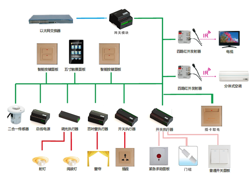 模块化系统方案图