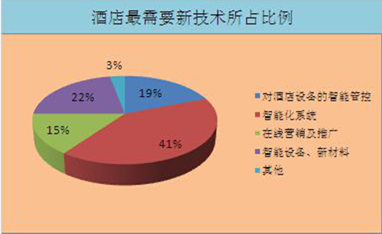 普杰客控系统