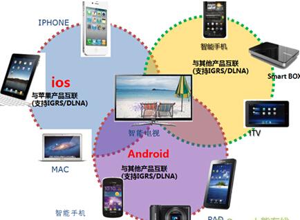 客房控制系统，客控系统