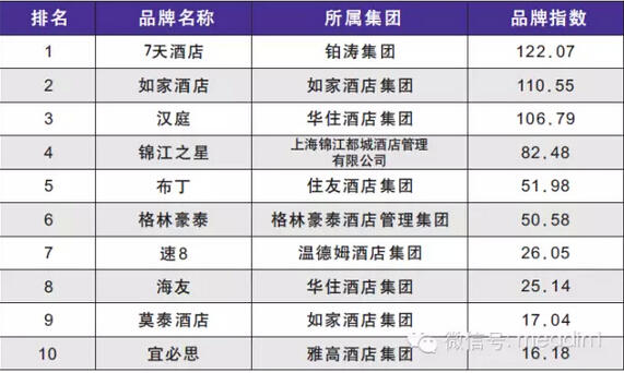 客房控制系统