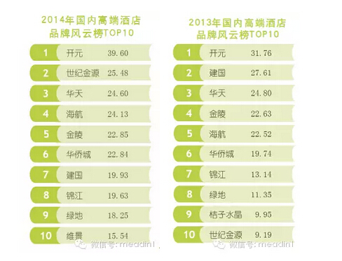 客控系统