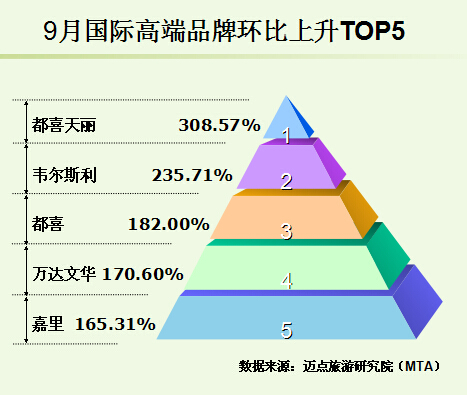 客房智能控制系统