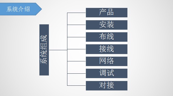 客房智能控制系统