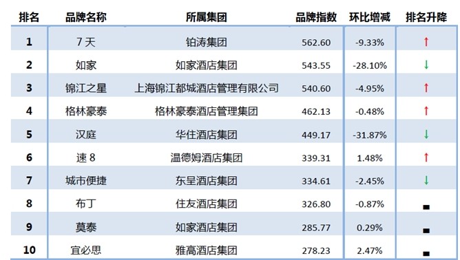 客房控制系统