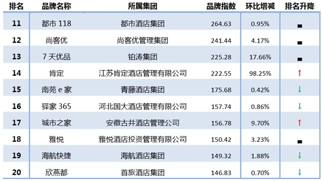 普杰科技