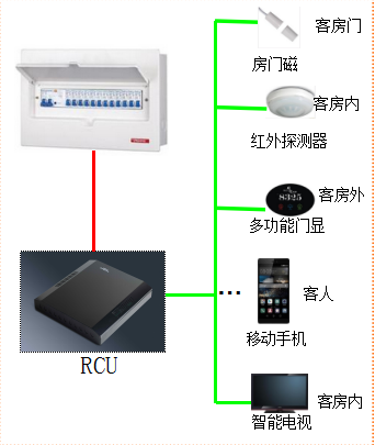 客控系统图