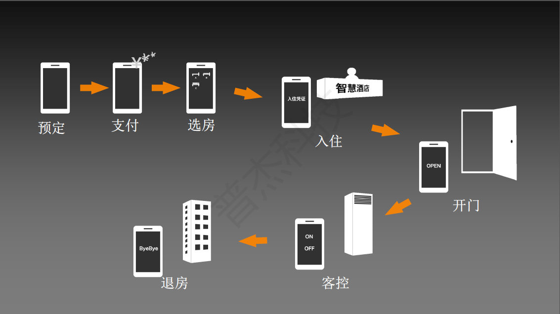 客控系统