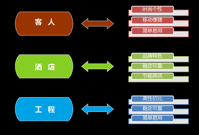 房控系统 房控系统
