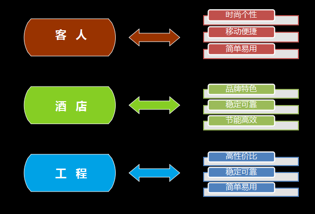 房控系统