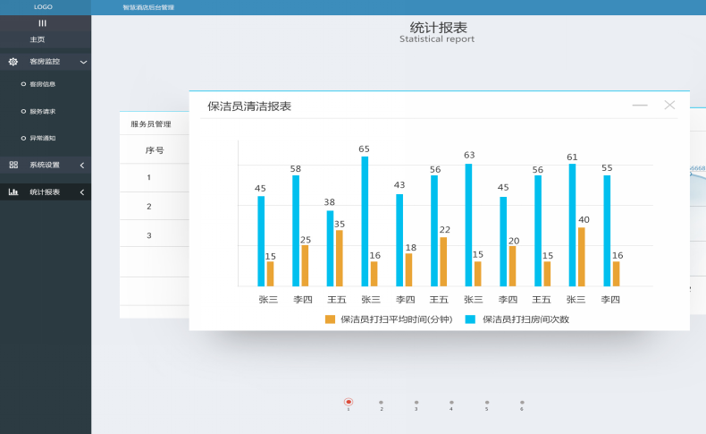 客房控制系统