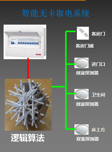 客控系统