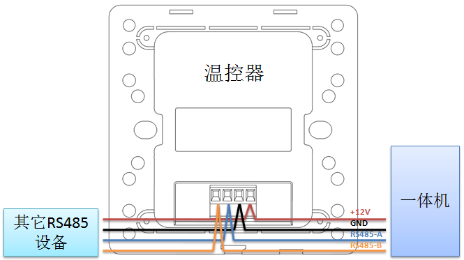 客控系统