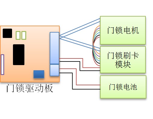 无线门锁