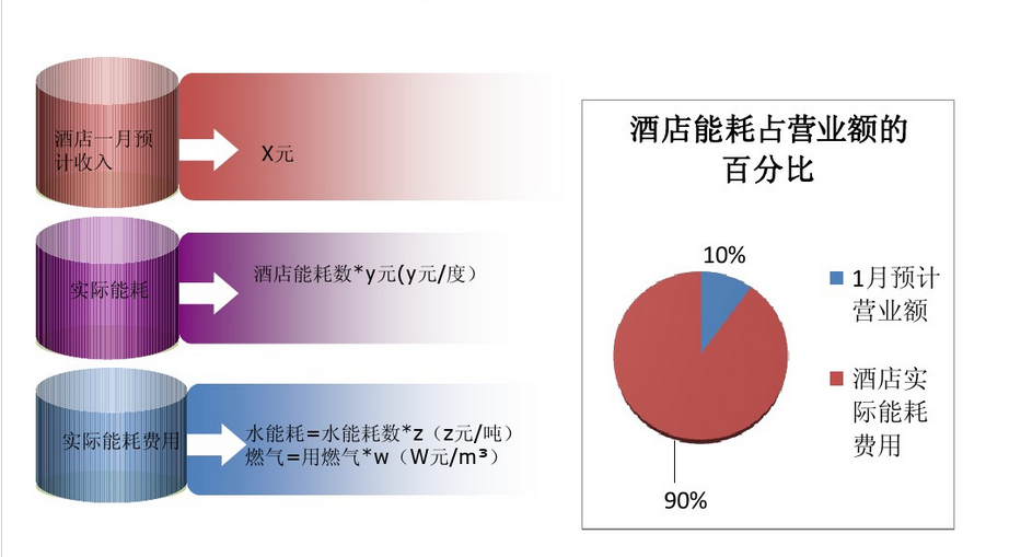 客房控制系统
