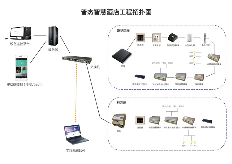 客控系统