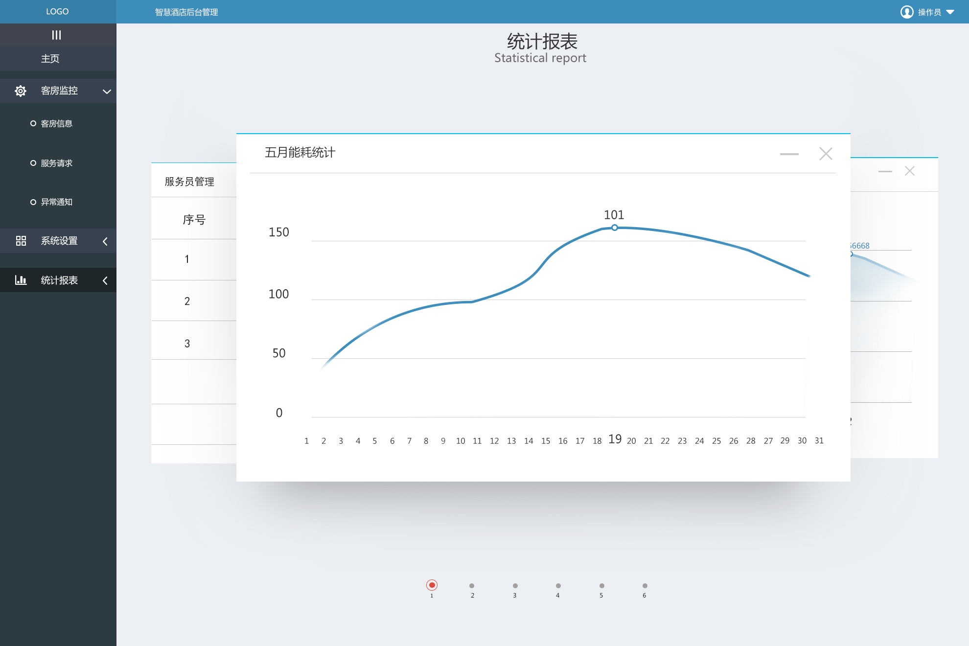 客控系统