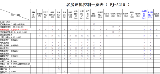 客房控制系统