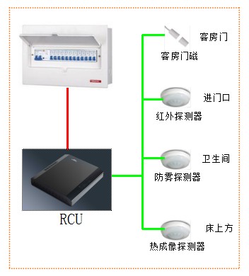 无卡取电