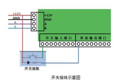 客控系统