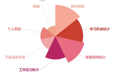 客控系统