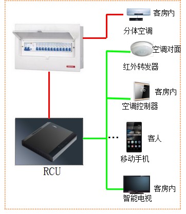 客控系统