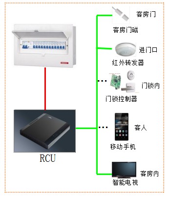 客控系统