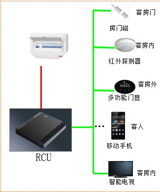 客控系统