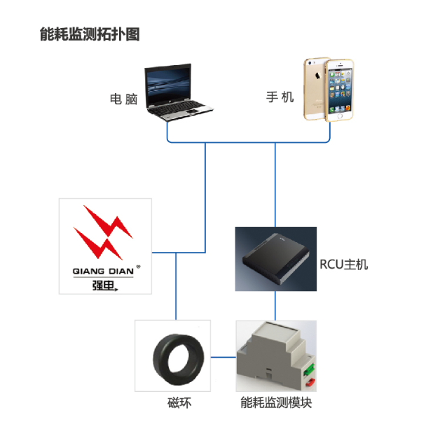 客控系统