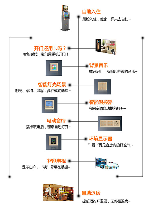 客控系统