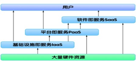 智能电视