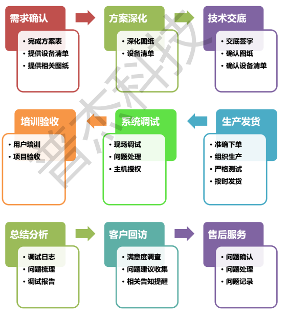 客房控制系统