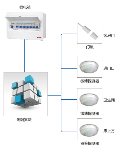 普杰科技智能取电