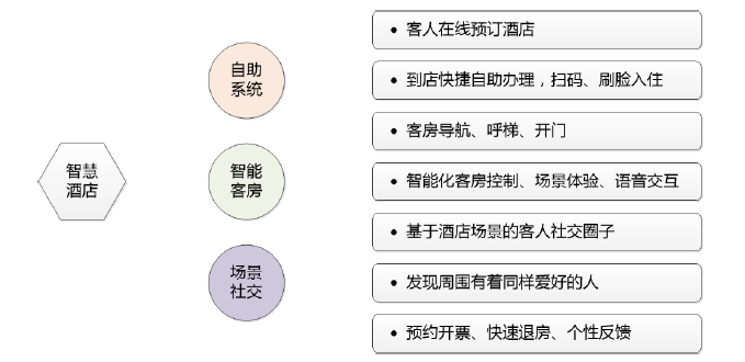 普杰科技