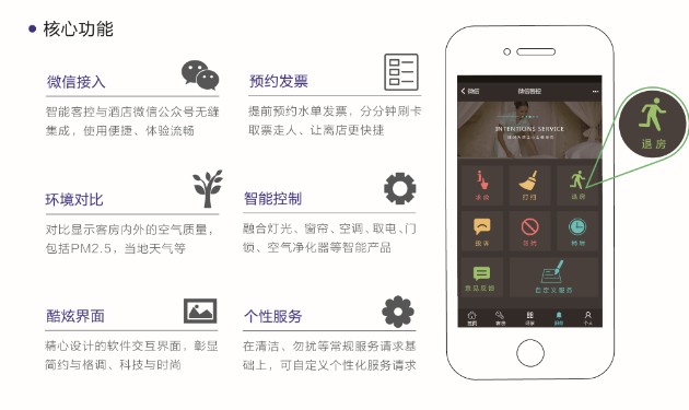 客房控制系统