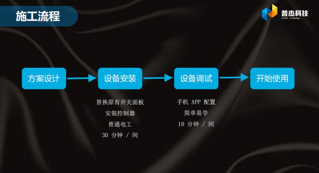 客房控制系统