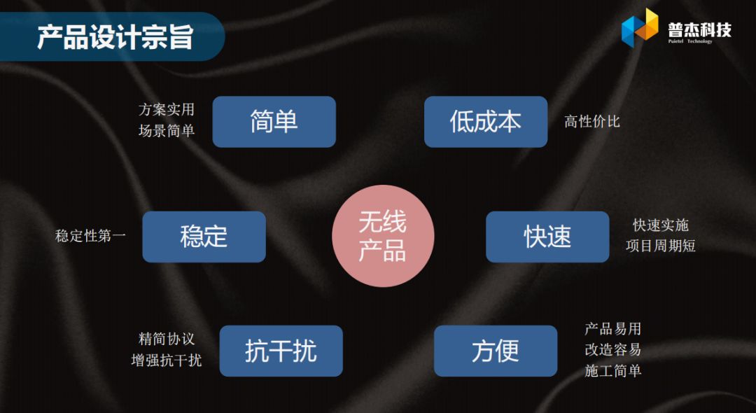 客房控制系统