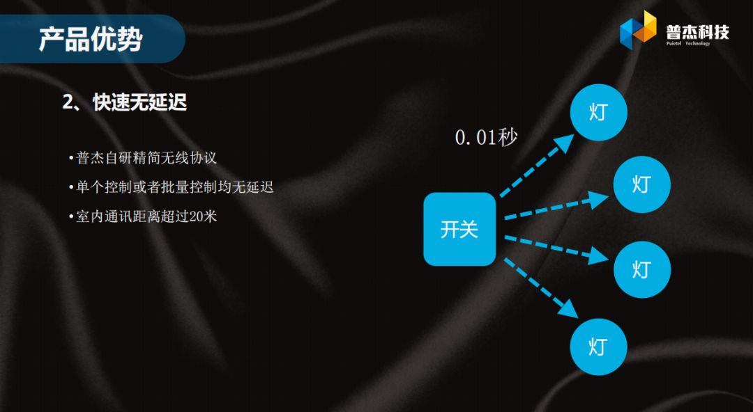 客房控制系统