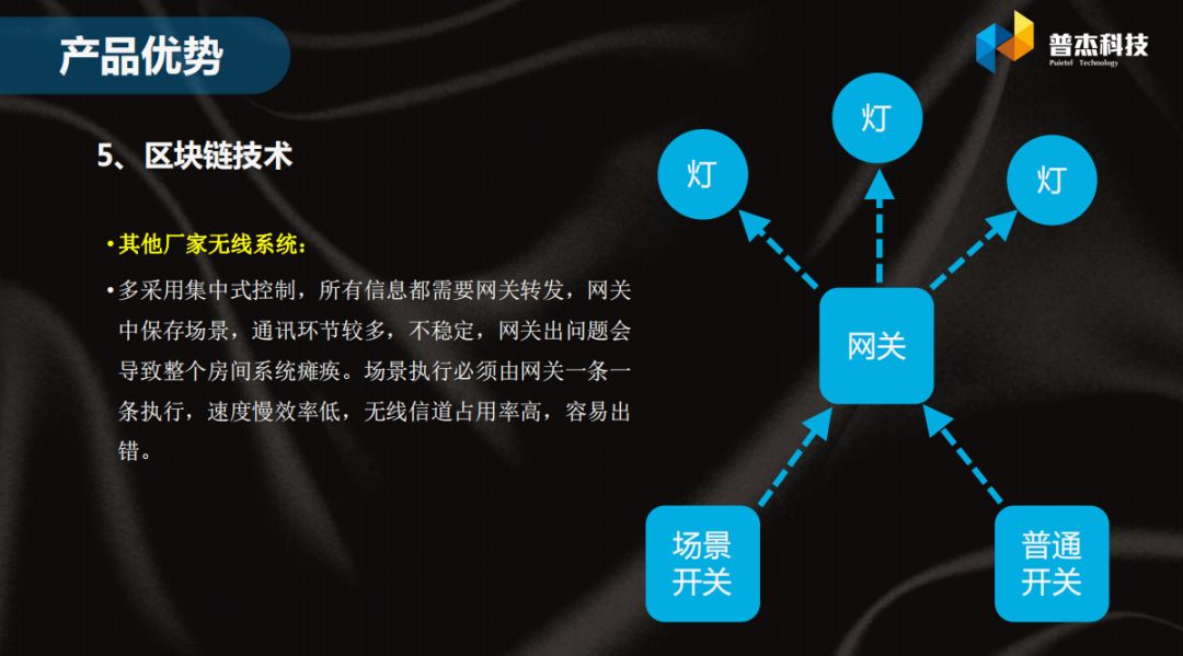 客房控制系统