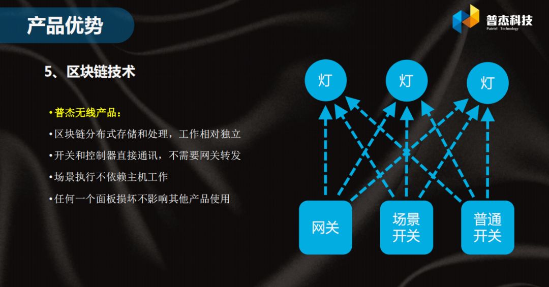 客房控制系统