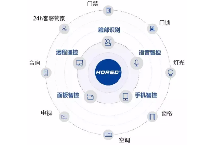 智慧酒店系统解决方案