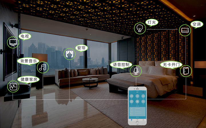 智能酒店系统正在逐步成为酒店行业升级新趋势