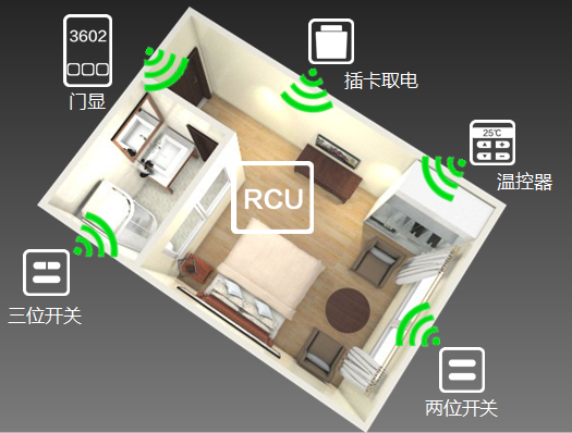 经济型快捷连锁酒店客控系统解决方案