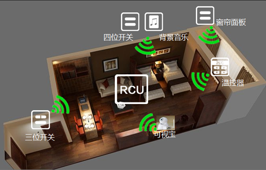 酒店式公寓客控系统解决方案