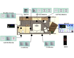 国宾馆客控系统方案